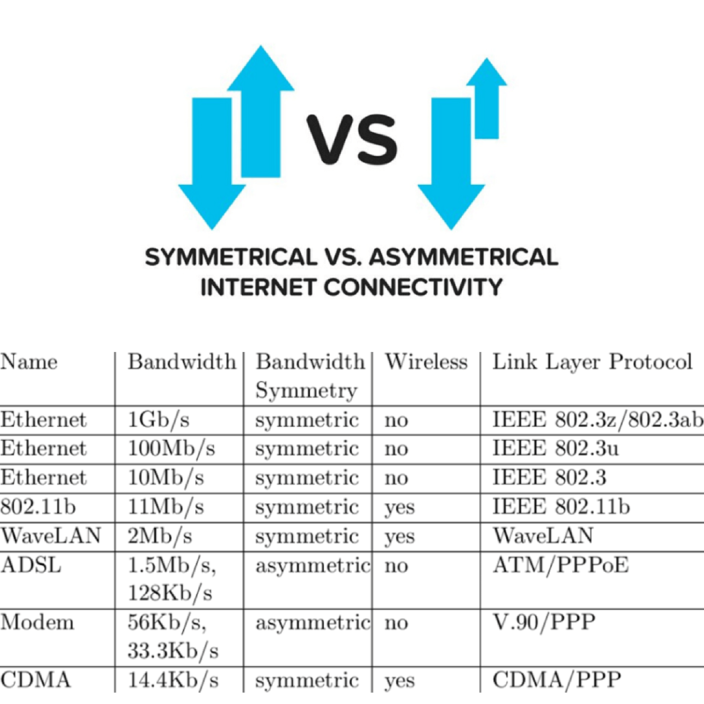 Speed, Bandwidth & Data: What is the Difference?